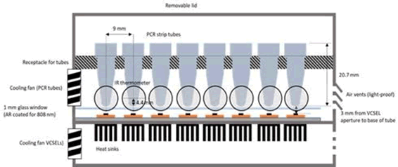 4-channel Plasmonic PCR Instrument